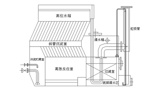 fa一体化净水器